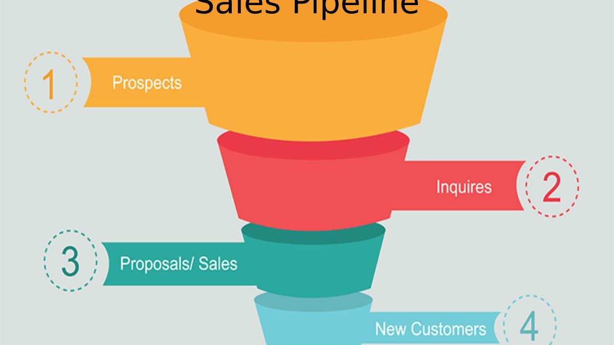 Sales Pipeline – Building your Sales Pipeline