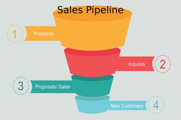 Sales Pipeline