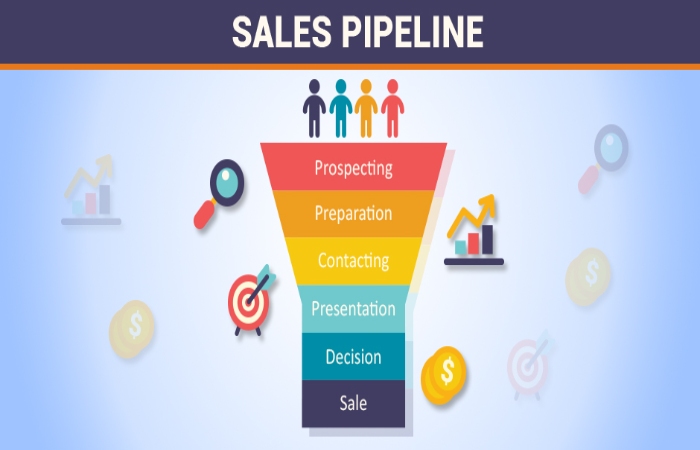 What is a Sales Pipeline_