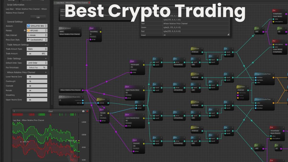 Best Crypto Trading