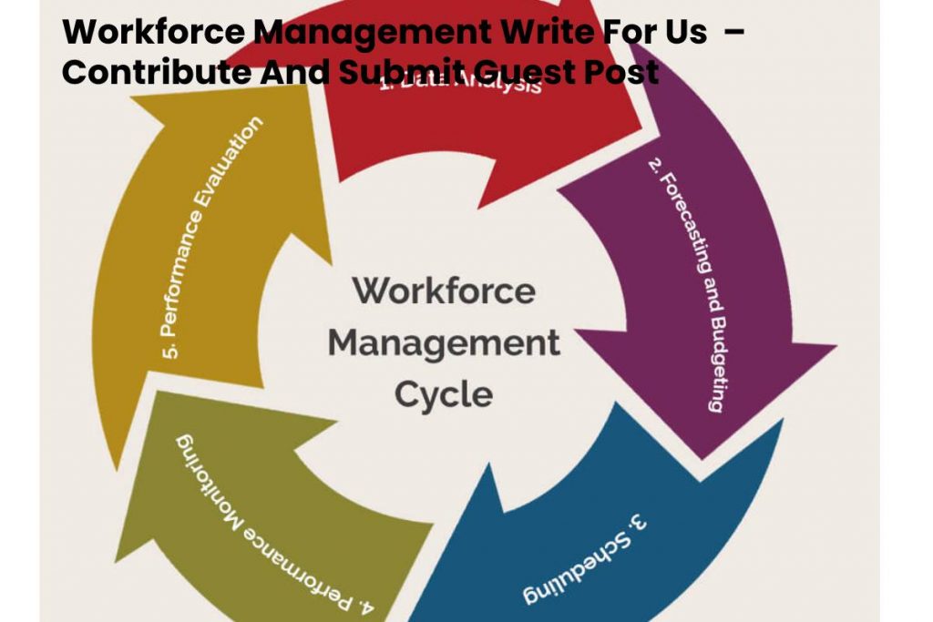 Workforce Management