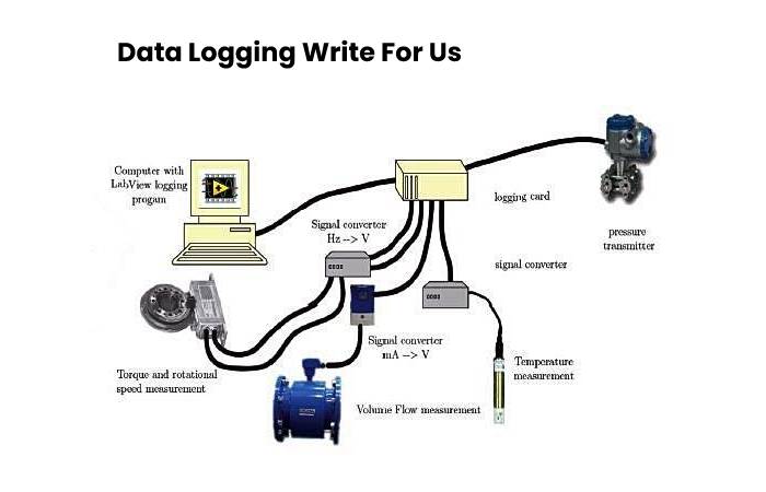 data logging