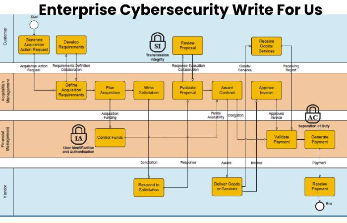 Enterprise Cybersecurity Write For Us– Contribute And Submit Guest Post (1)
