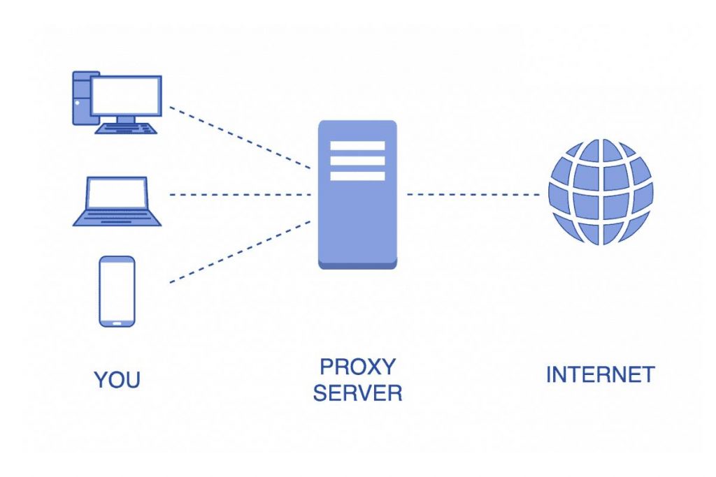 Setting Expectations for a Proxy Service Provider (1)