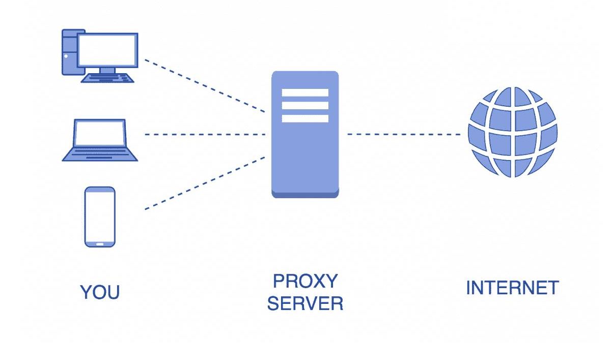 Setting Expectations for a Proxy Service Provider