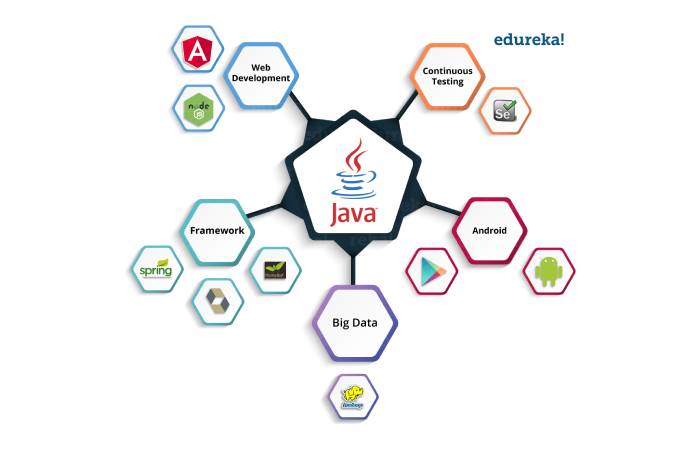 Java Write For Us – Contribute And Submit Guest Post (1)