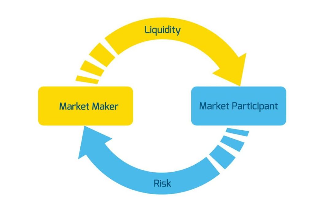 What Is Market Making_ (1)