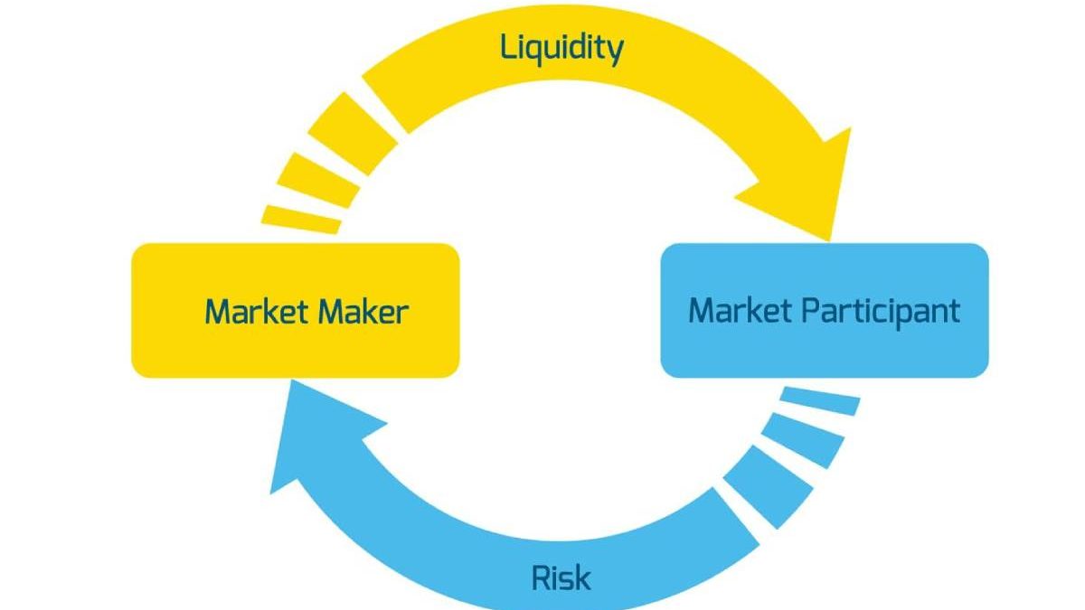 What Is Market Making?