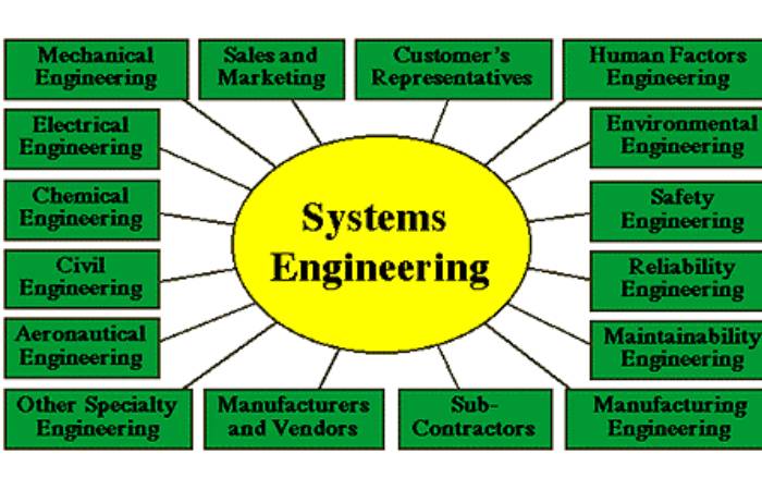 system engineer (2)