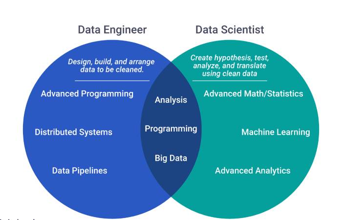 Data Engineer Write For Us – Contribute And Submit Guest Post (1)