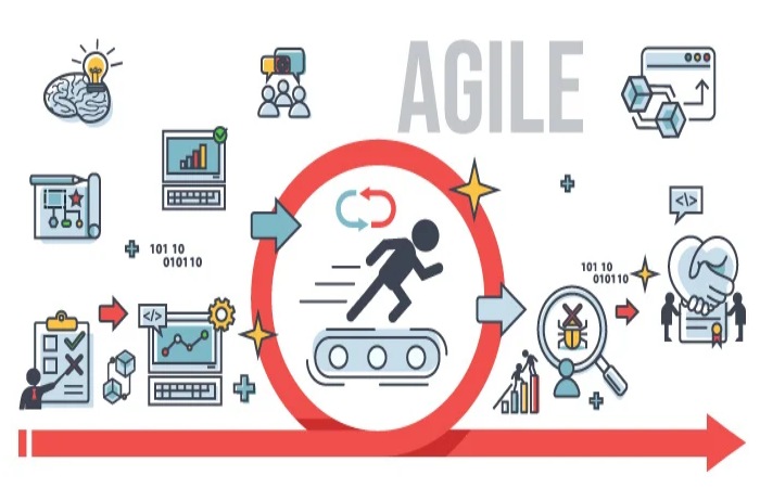 Advantages of Agile Project Management