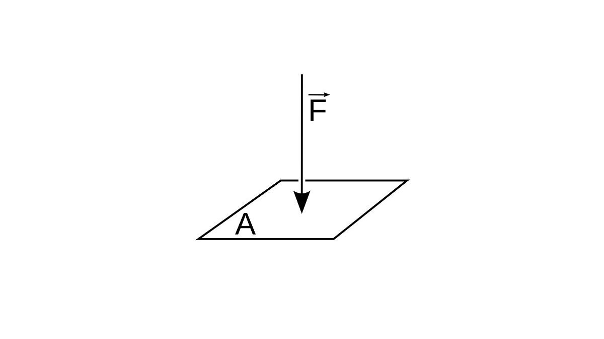 Understanding the Pressure Formula: A Key Concept in Science