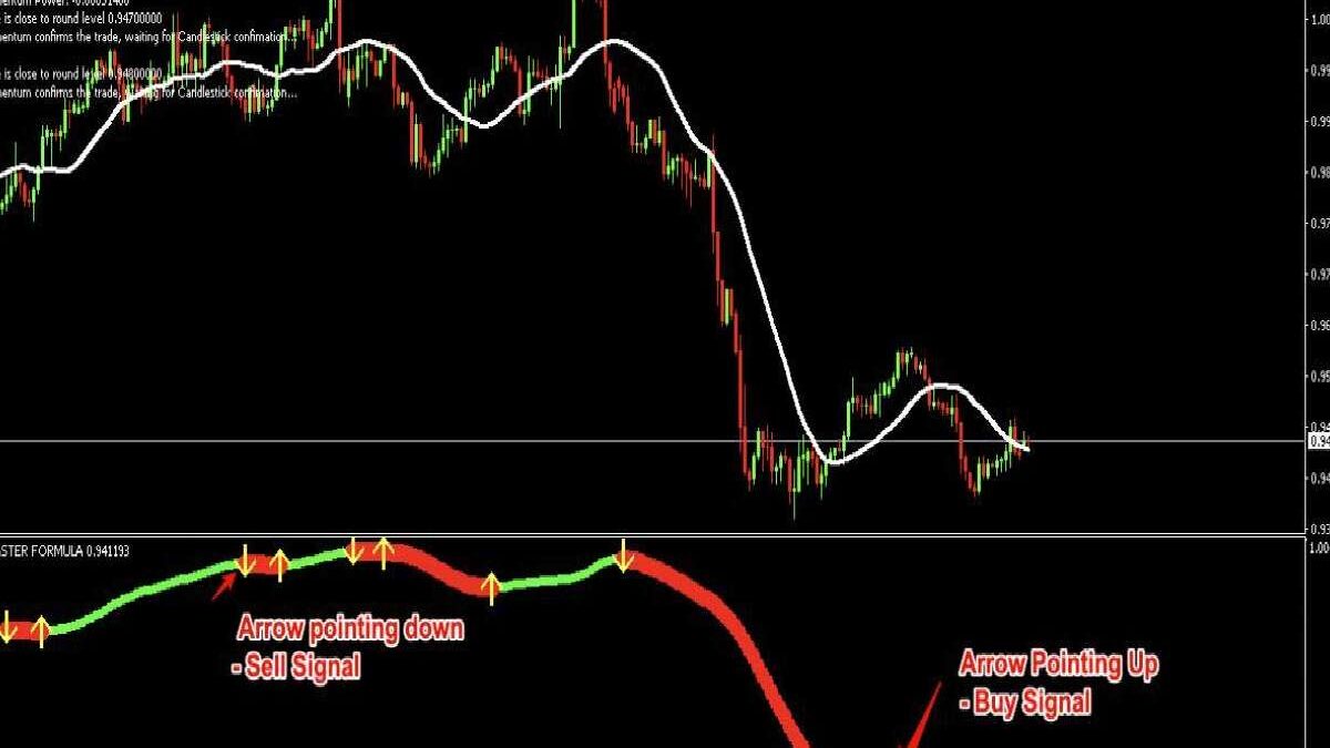 Xmaster Formula Forex Indicator