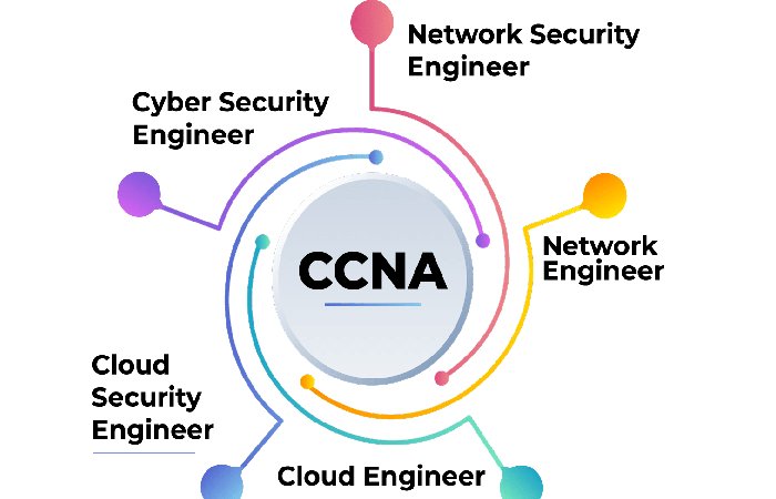 CCNA Guest Post