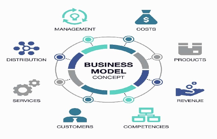 Business Models Write for Us