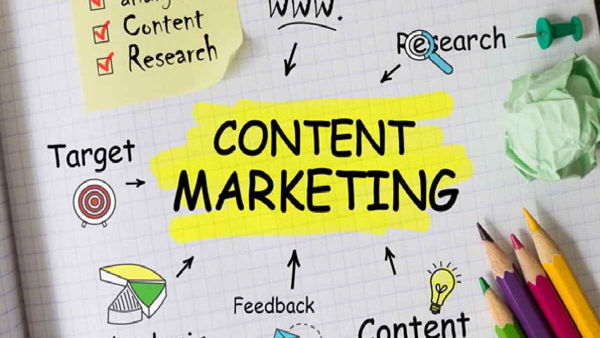 Content Marketing: Strategies, Benefits, and Key Formats for Business Growth