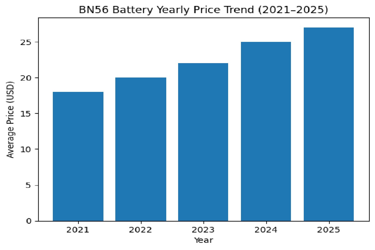 BN56 Battery Models