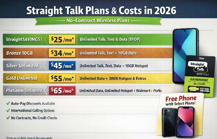 straight talk plans & costs in 2026