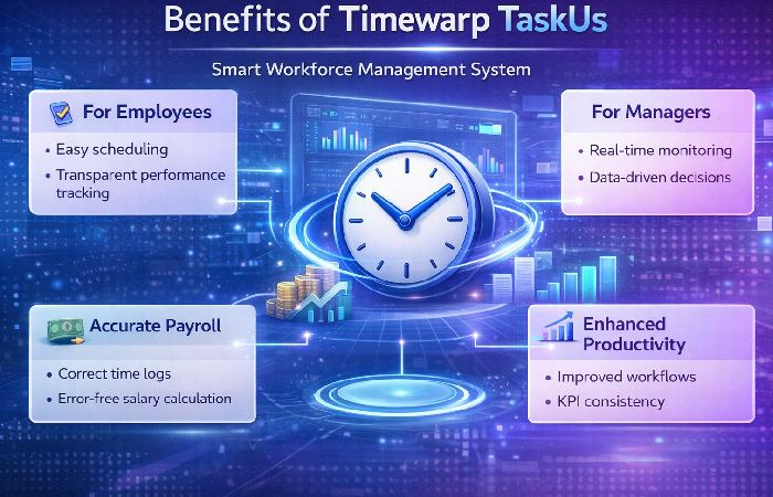 Benefits of Timewarp TaskUs