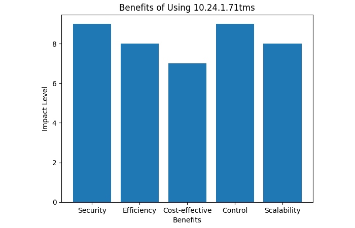 benefits of using 10.24.1.71tms