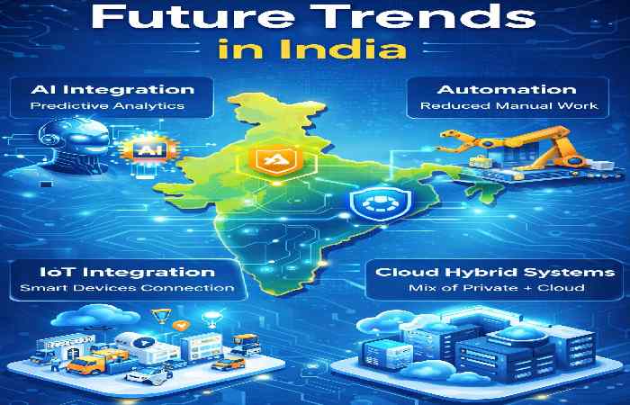 future trends in india