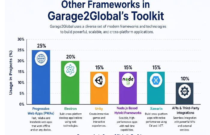 other frameworks in garage2global’s toolkit